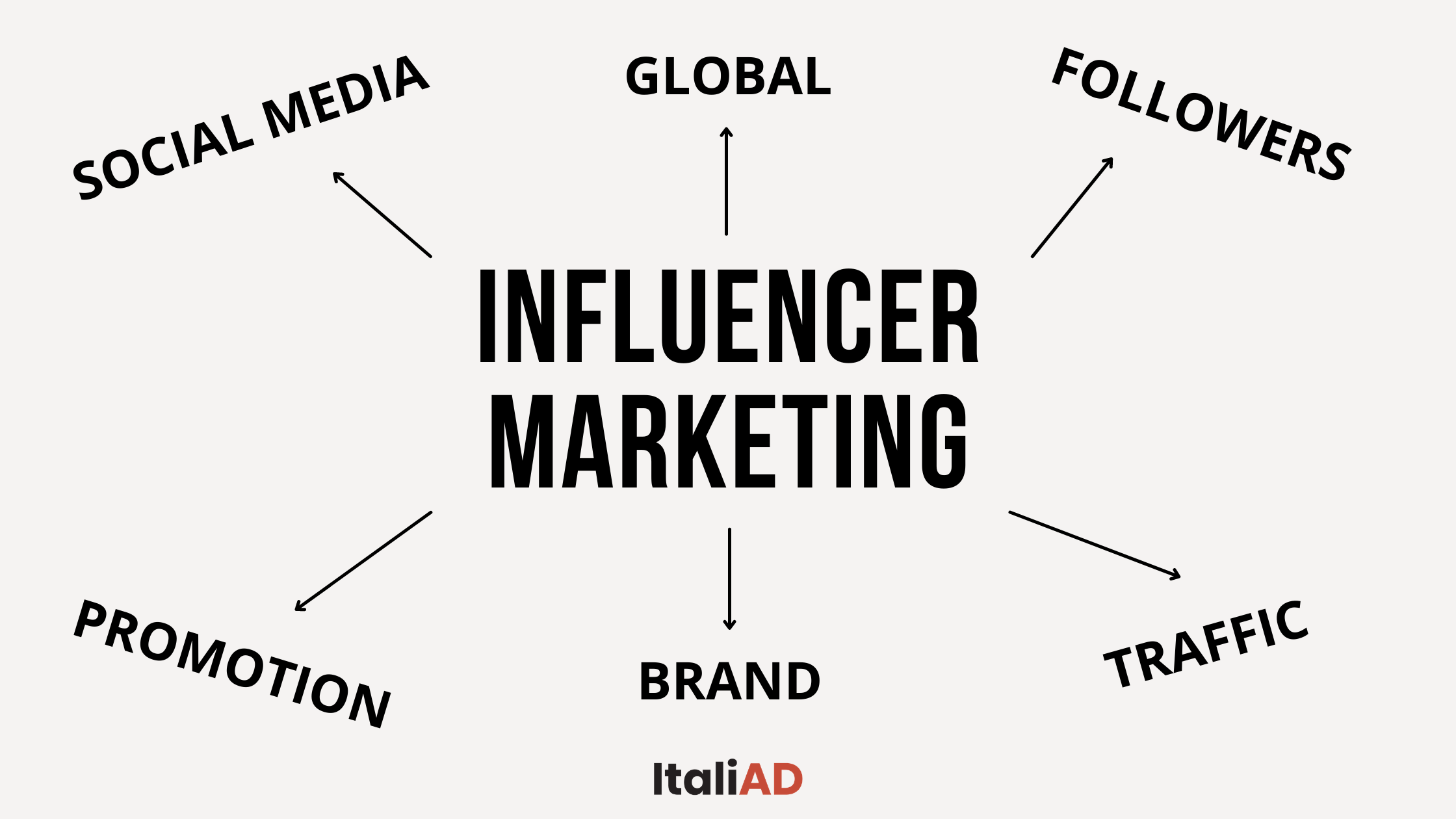 Scopri di più sull'articolo Che cos’è l’influencer marketing?